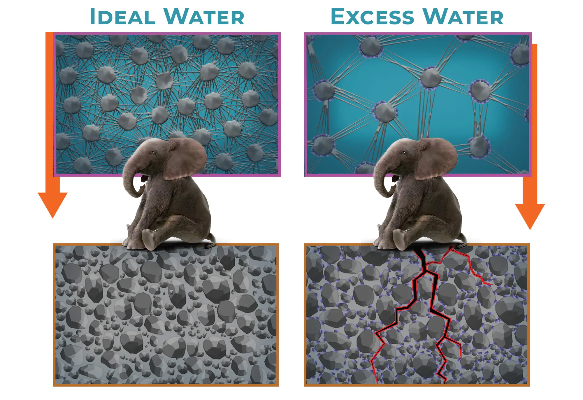 water cement ratio